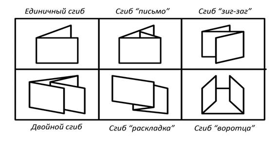 Описание: Описание: образцы сгиба.jpg