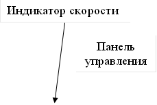 Индикатор скорости,Панель управления