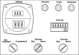 Описание: PultControl