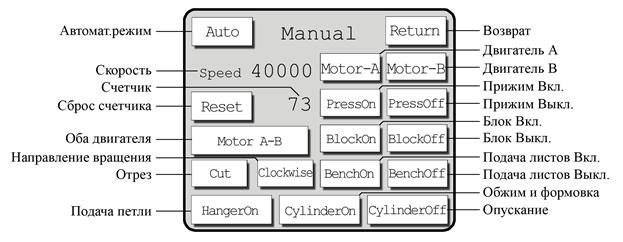 Описание: touchscreen 1