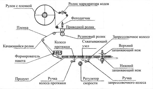 Описание: 3-1.jpg