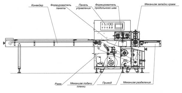 Описание: mainparts.jpg