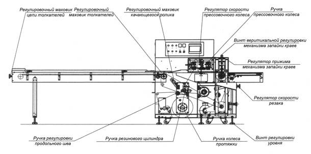 Описание: controlparts.jpg