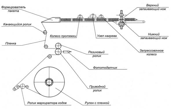 Описание: code printing.jpg