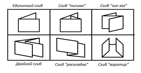 Описание: образцы сгиба.jpg